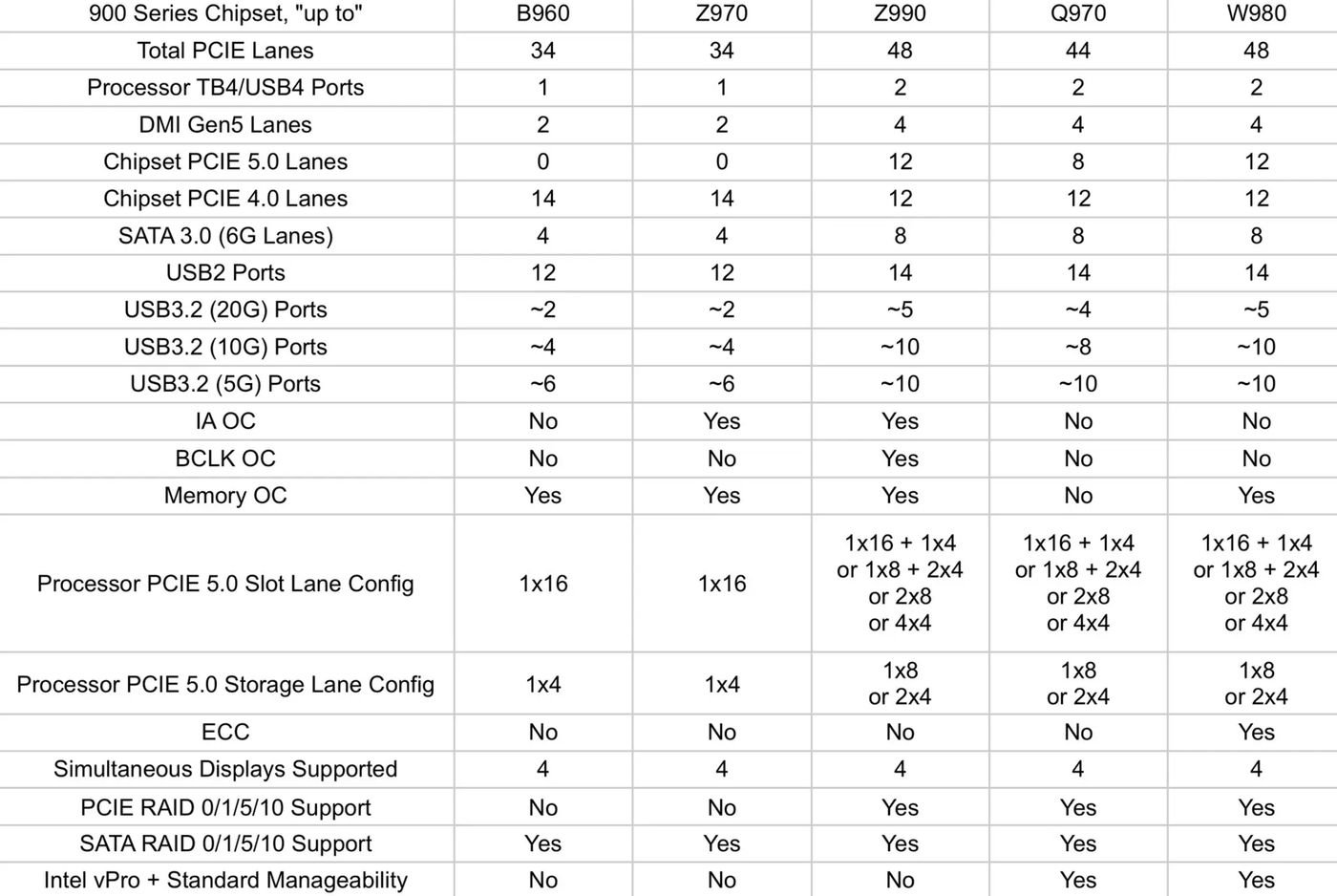 Tableau comparatif technique et stratégique