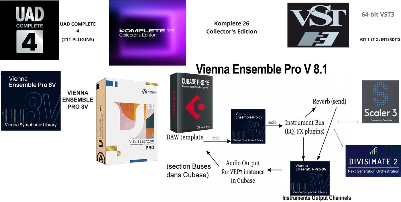 Schéma d'un workflow de production ITB moderne : de la composition au master final