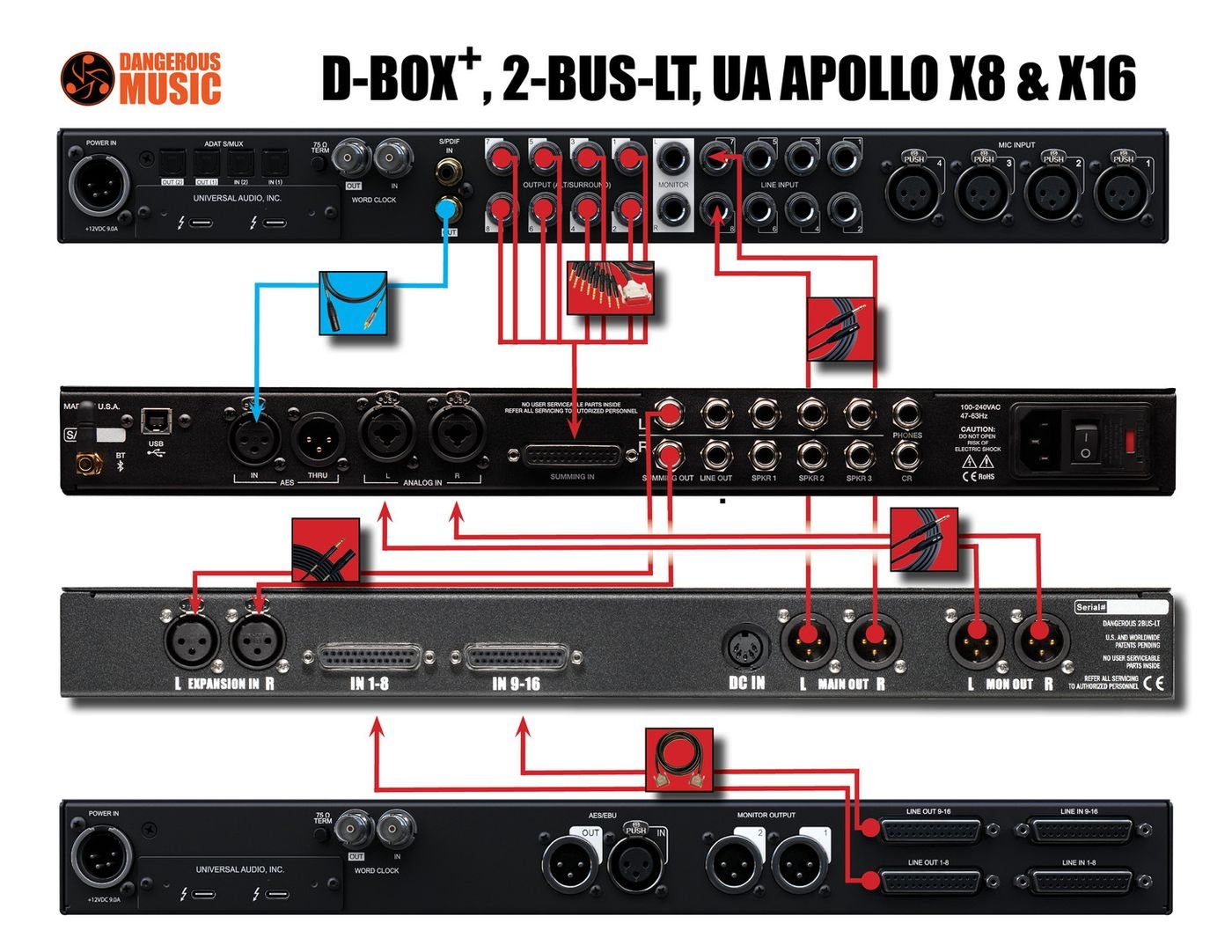 Schéma de routing complet : interface Apollo, sommateur et bus de monitoring, la logique reste la même en full ITB